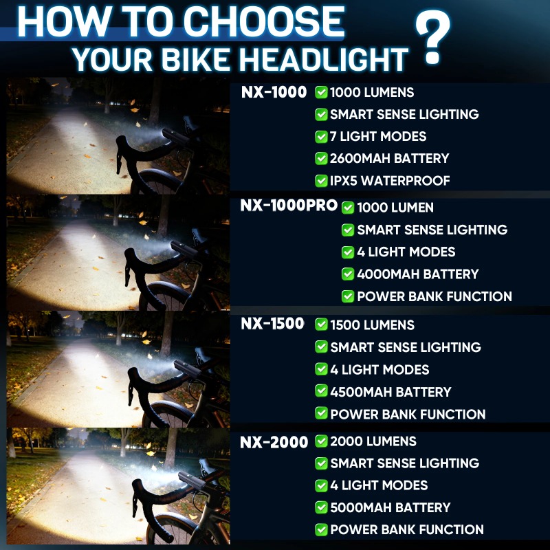 Przednia lampka rowerowa BUCKL – Rechargeable Bicycle Headlight 1000 Lumen recenzja i cena